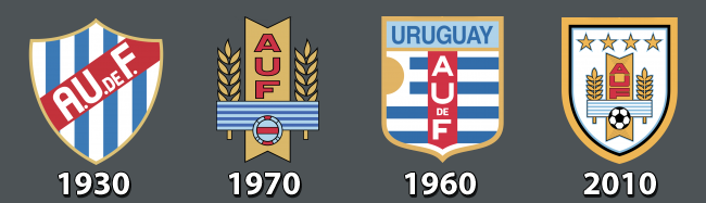 Evolução dos escudos da Associação Uruguaia de Futebol
