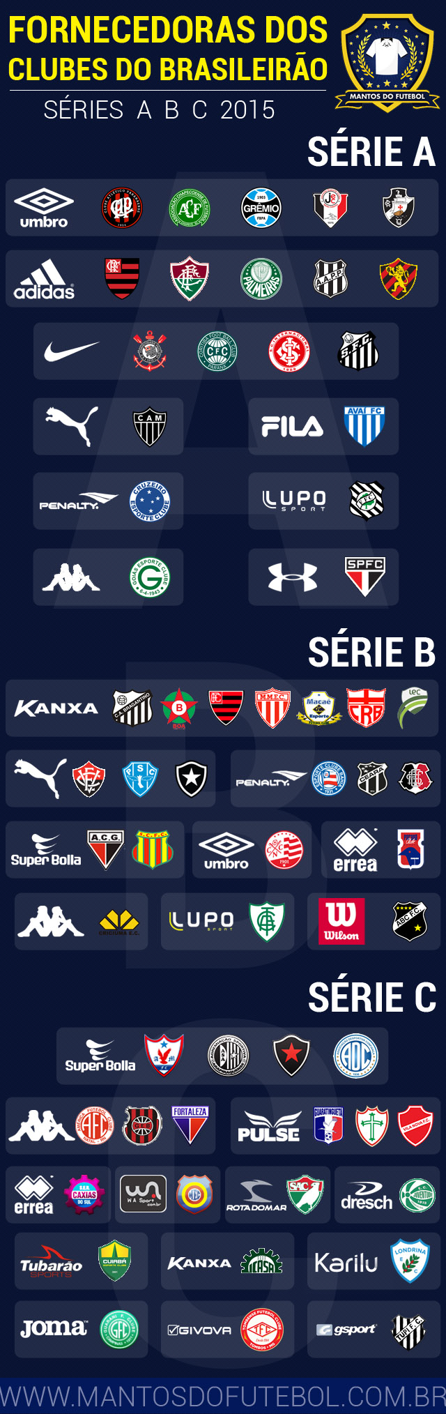 Fornecedoras dos clubes do Brasileirão 2015 (Séries A, B e C) » Mantos ...