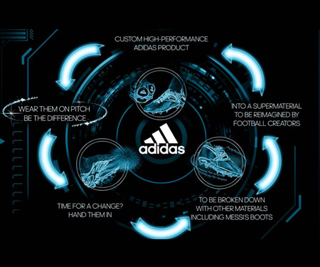 Sports Infinity Adidas produzirá chuteiras recicladas