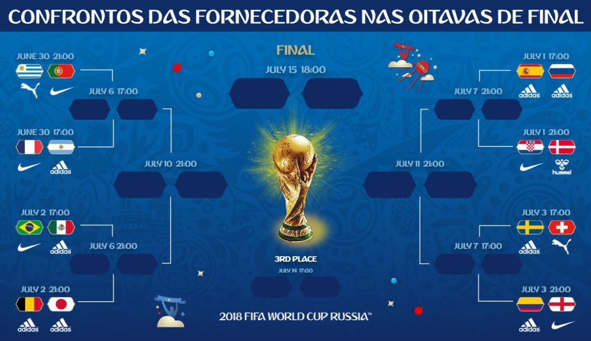 fornecedoras da Copa do mundo 2018 oitavas confrontos