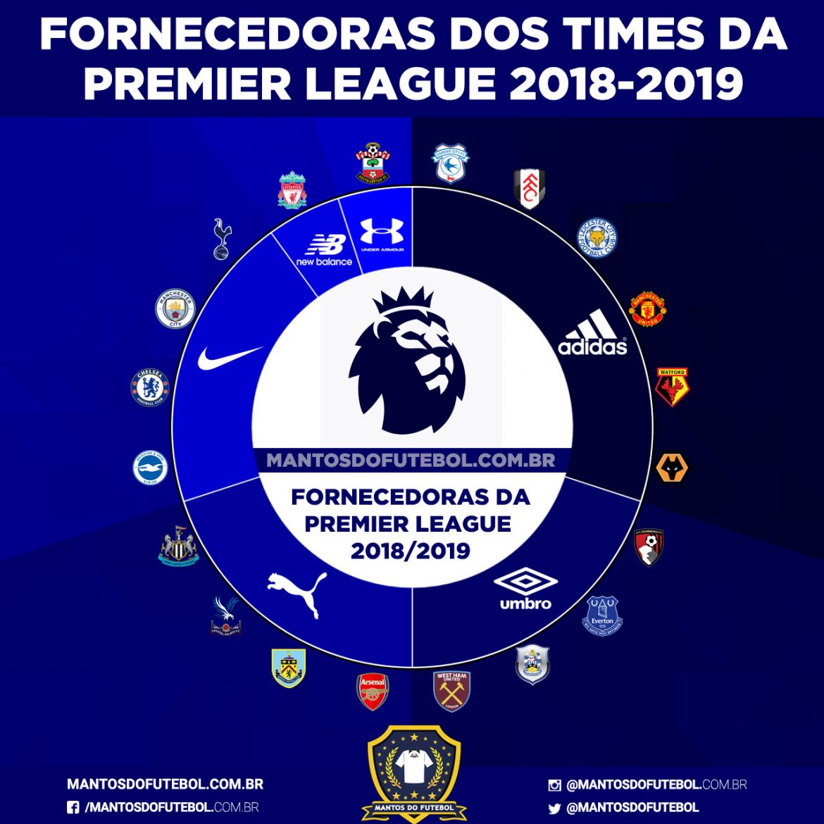 Premier League 20182019 Fornecedoras de uniformes dos 20 clubes
