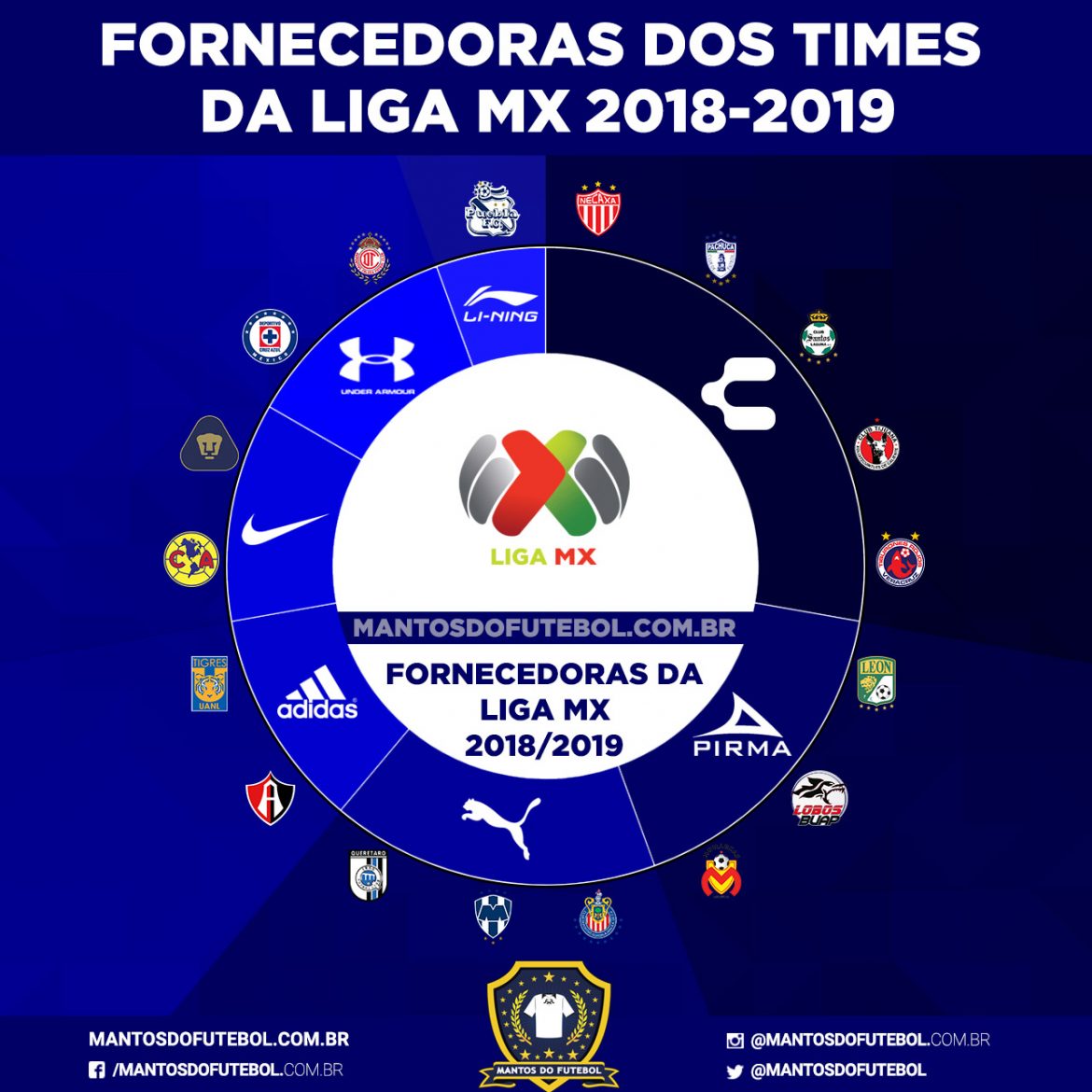 Liga MX 20182019 Fornecedoras de uniformes dos 18 clubes » Mantos do
