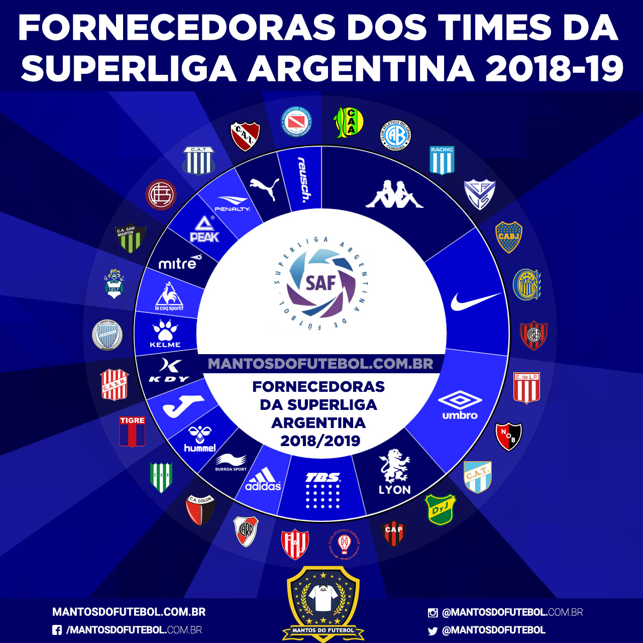 Superliga Argentina 20182019 Fornecedoras dos 26 clubes participantes