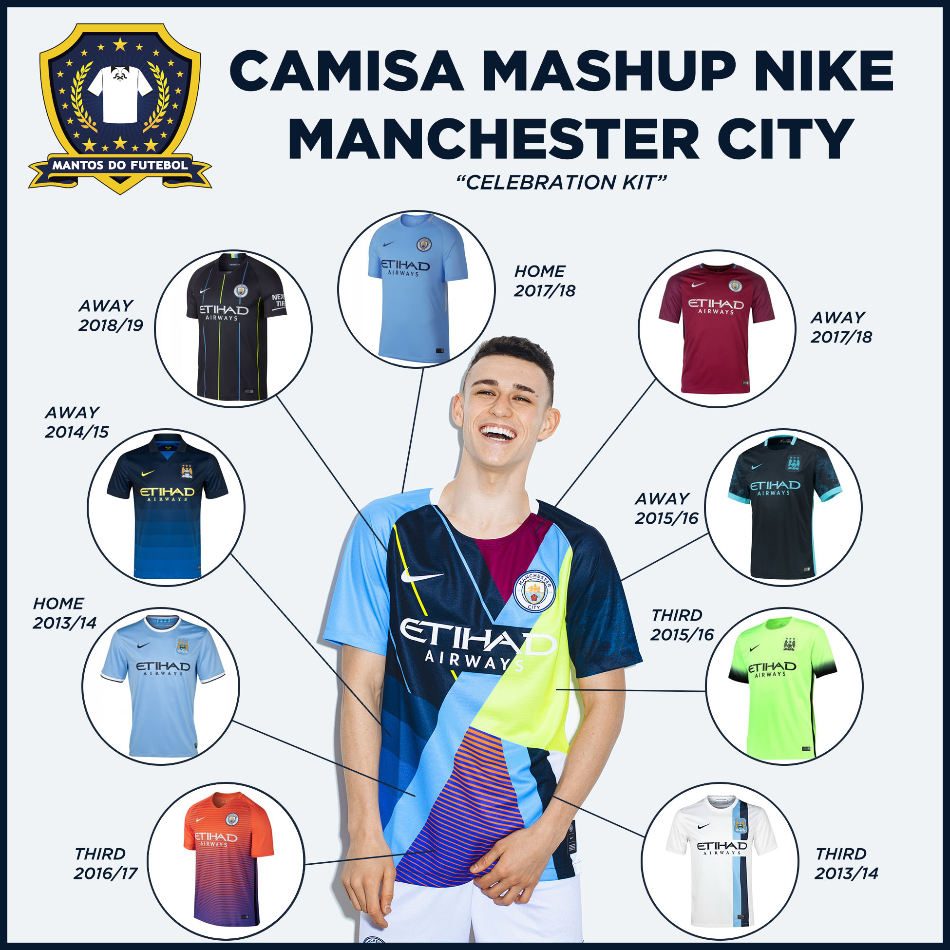 City Jersey Man City Nike Mashup Puma Manchester City FC Fourth