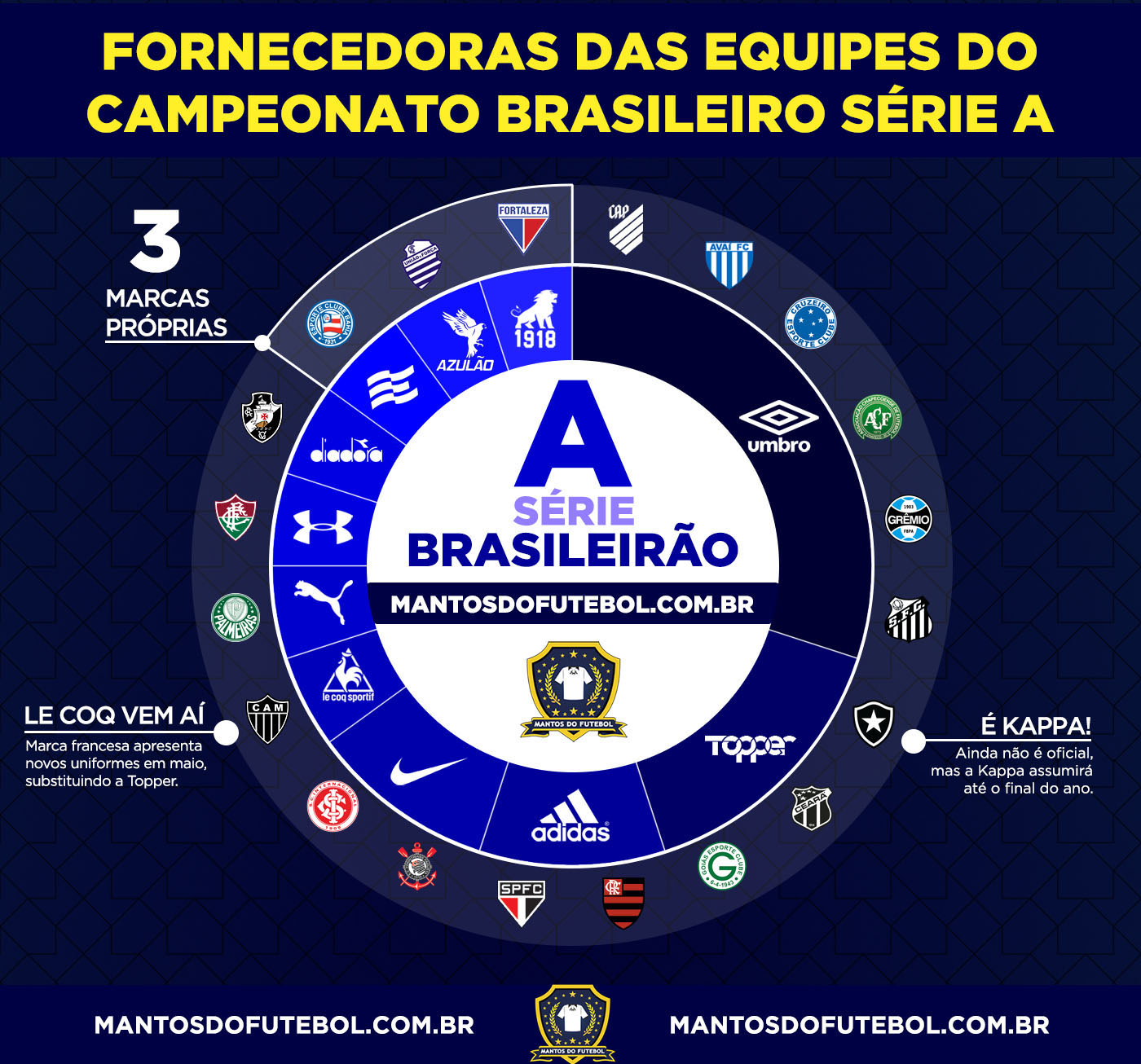 Fornecedoras do Campeonato Brasileiro 2019 Séries A, B e C » Mantos