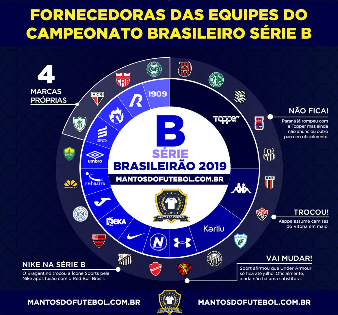 Fornecedoras do Campeonato Brasileiro 2019 Séries A, B e C » Mantos