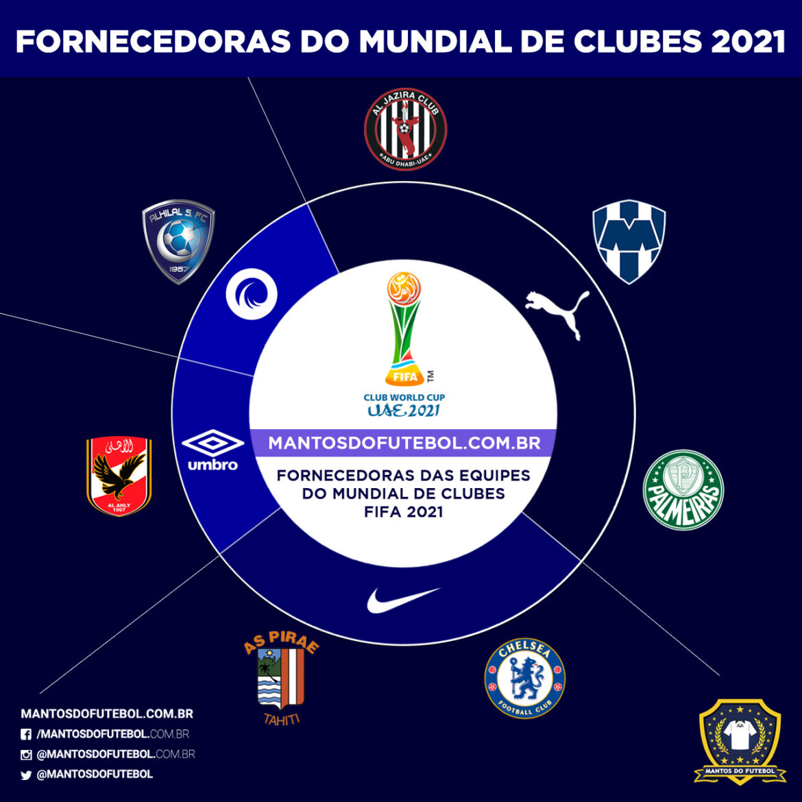 Fornecedoras E Camisas Das Equipes Do Mundial De Clubes Da FIFA 2021 MDF