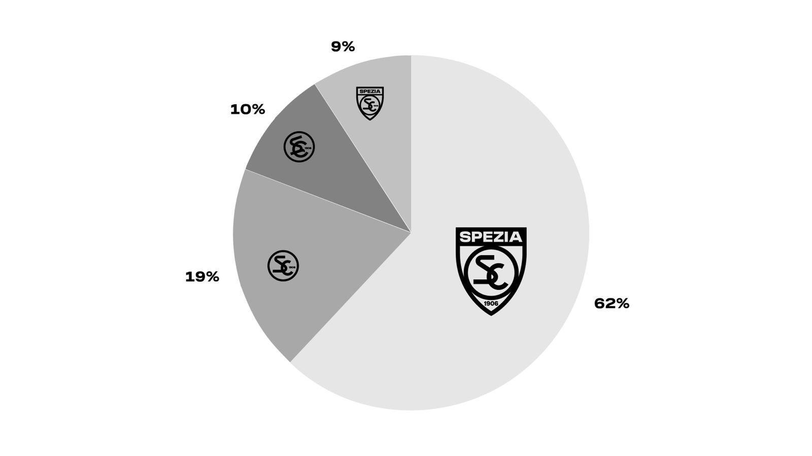 Spezia Calcio votação escudo